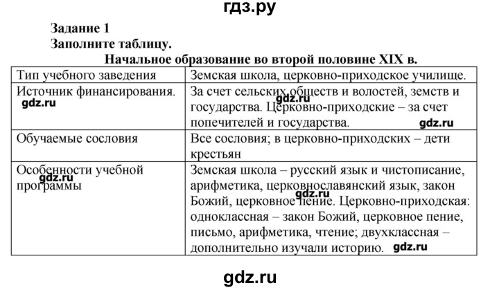 ГДЗ по истории 8 класс  Данилов рабочая тетрадь История России  § 37 - 1, Решебник