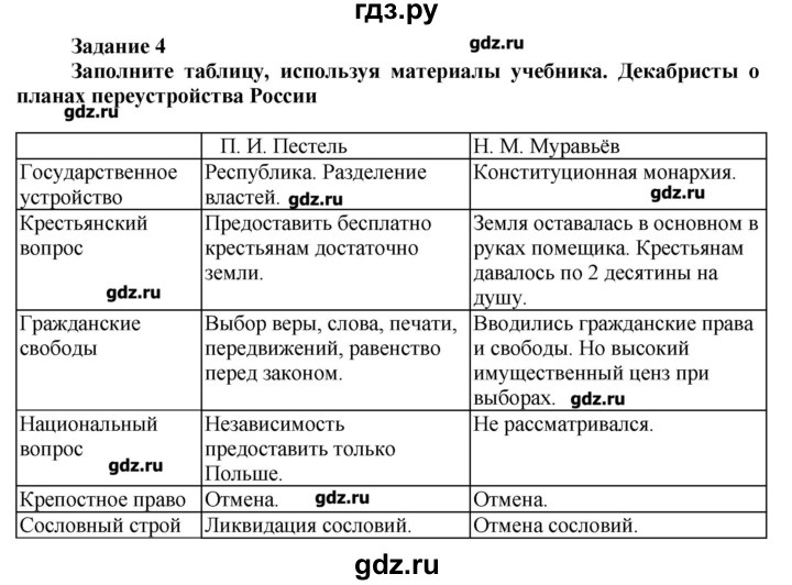 ГДЗ по истории 8 класс  Данилов рабочая тетрадь История России  § 8 - 4, Решебник