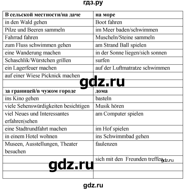 ГДЗ по немецкому языку 5 класс Артемова рабочая тетрадь Углубленный уровень страница - 6-7, Решебник №1