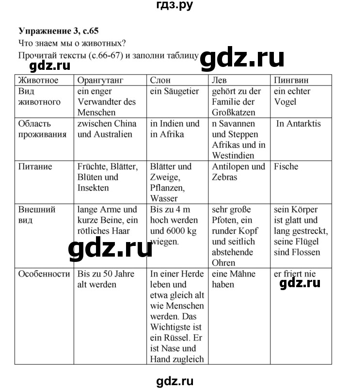 ГДЗ по немецкому языку 5 класс Артемова рабочая тетрадь Углубленный уровень страница - 65-67, Решебник №1