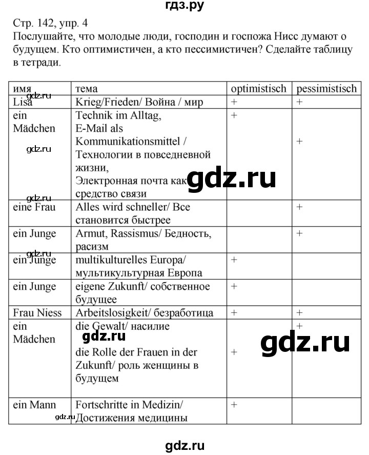 ГДЗ по немецкому языку 9 класс Радченко Wunderkinder Plus Базовый и углубленный уровень страница - 142, Решебник к учебнику Wunderkinder Plus