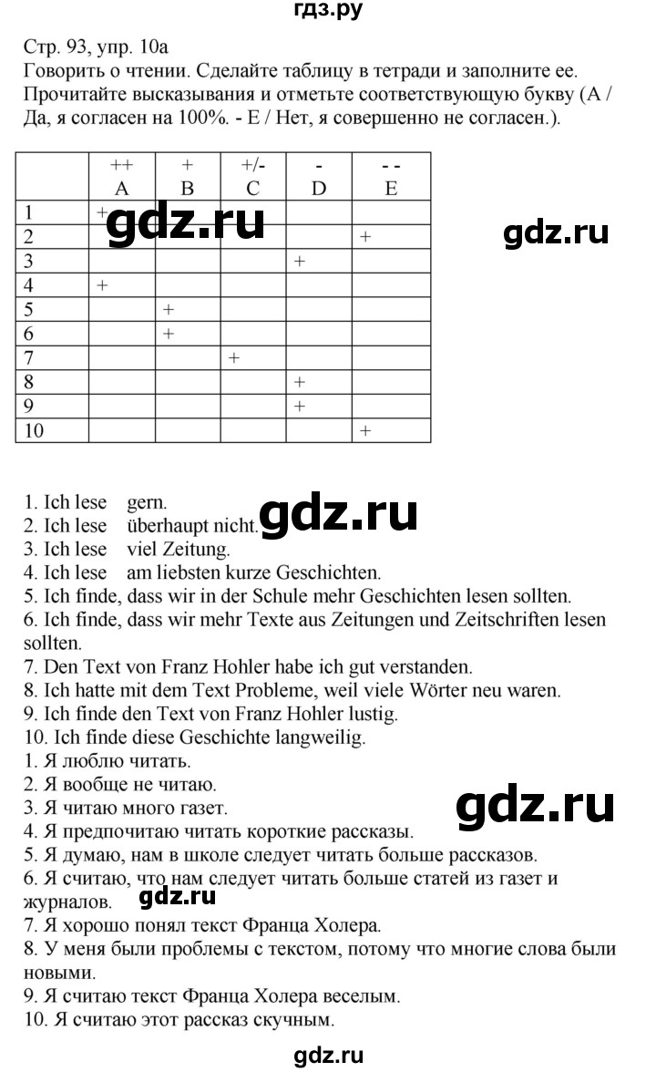 ГДЗ по немецкому языку 9 класс Радченко Wunderkinder Plus Базовый и углубленный уровень страница - 93, Решебник к учебнику Wunderkinder Plus