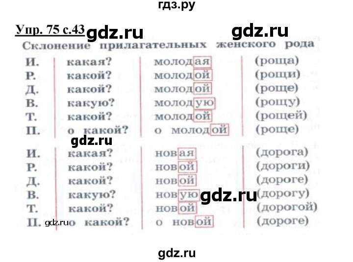 ГДЗ по русскому языку 4 класс Полякова   часть 2. упражнение - 75, Решебник №1