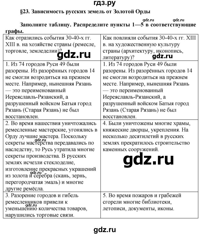 Параграф 23 пересказ. История 23 параграф. План история параграф 23. История 6 класс параграф 23. История 6 класс параграф 23 таблица.