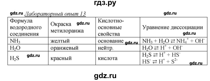 ГДЗ по химии 9 класс Еремин   лабораторный опыт - 13, Решебник