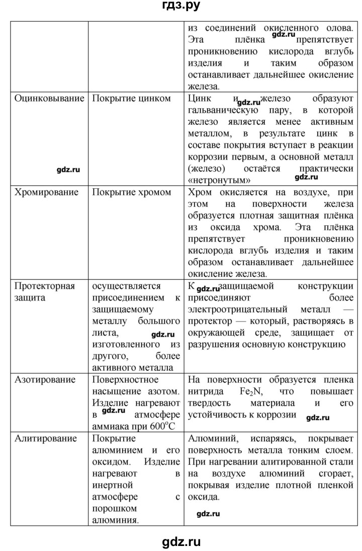 ГДЗ по химии 11 класс Еремин  Углубленный уровень параграф - 43, Решебник