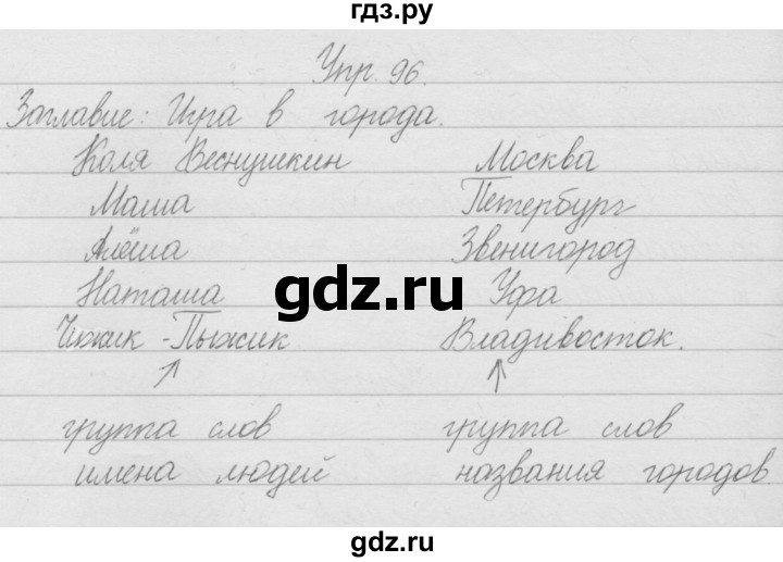 ГДЗ по русскому языку 2 класс Полякова   часть 1. упражнение - 96, Решебник №1