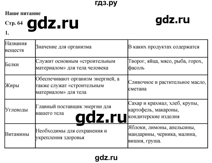 ГДЗ по окружающему миру 3 класс  Плешаков рабочая тетрадь  часть 1. страница - 64, Решебник к тетради 2023