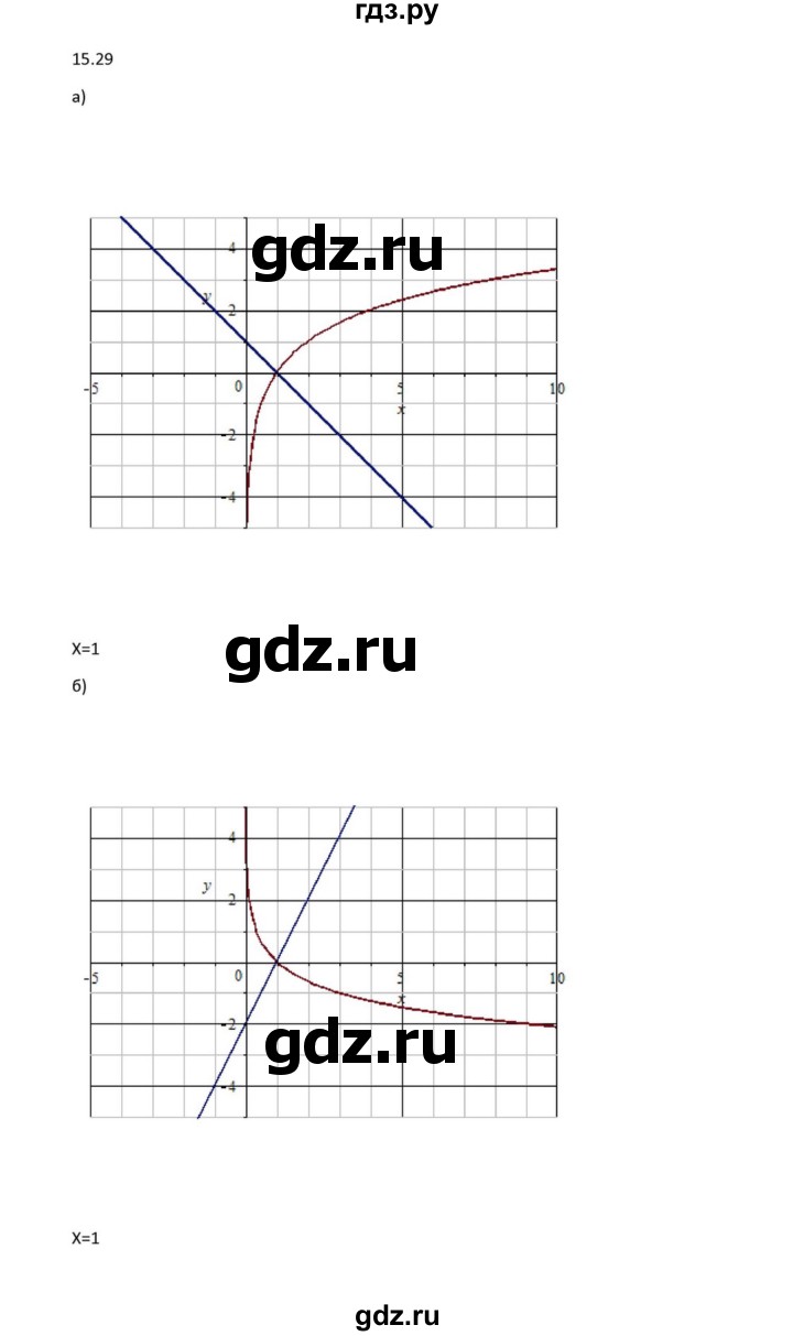 ГДЗ § 15 15.29 алгебра 11 класс Учебник, Задачник Мордкович, Денищева