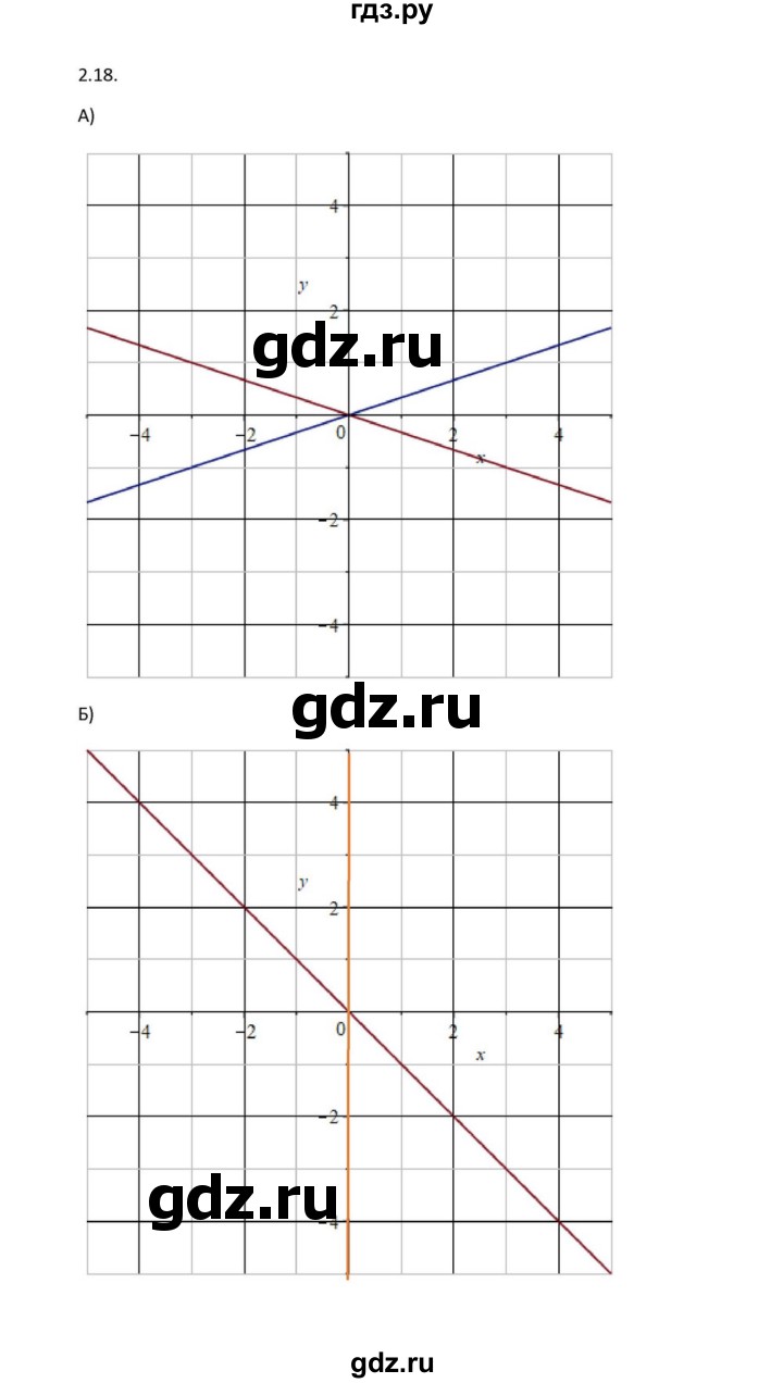 ГДЗ по алгебре 11 класс Мордкович Учебник, Задачник  Базовый и углубленный уровень § 2 - 2.18, Решебник к задачнику