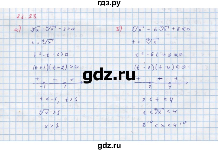 ГДЗ по алгебре 11 класс Мордкович Учебник, Задачник  Базовый и углубленный уровень § 28 - 28.23, Решебник к задачнику