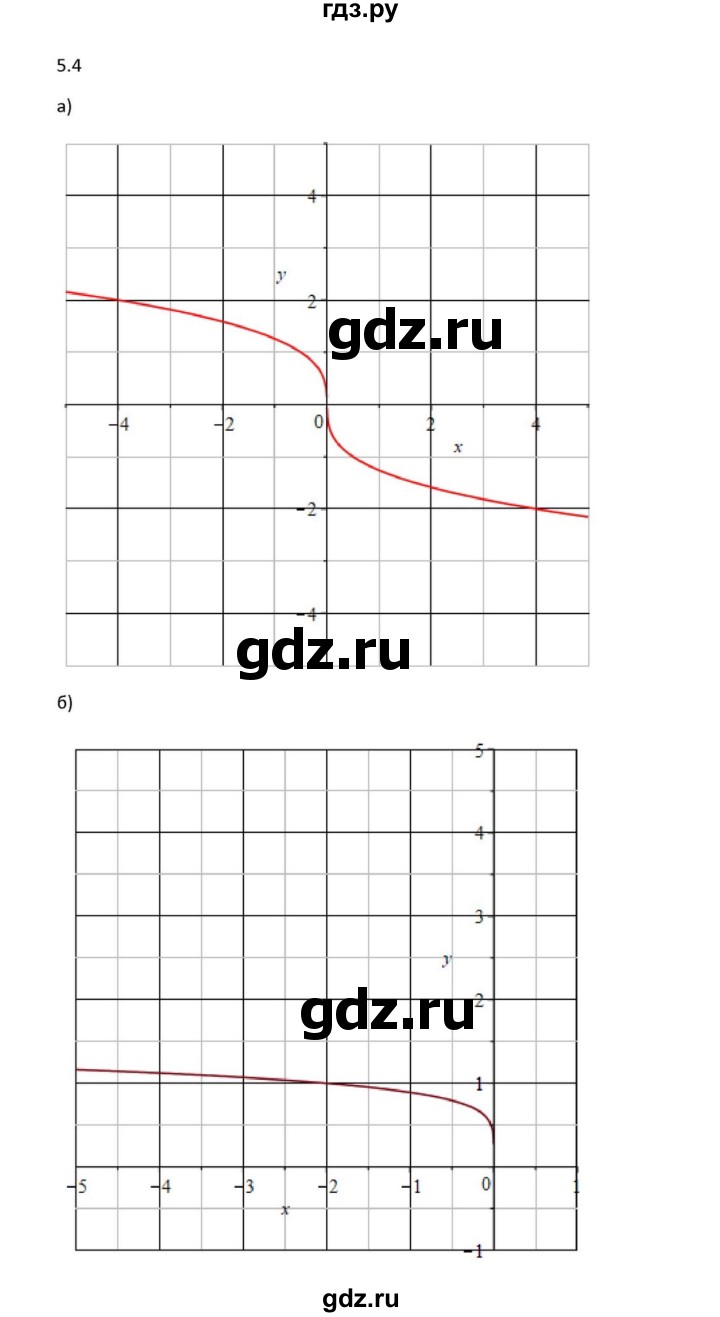 ГДЗ по алгебре 11 класс Мордкович Учебник, Задачник  Базовый и углубленный уровень § 5 - 5.4, Решебник к задачнику