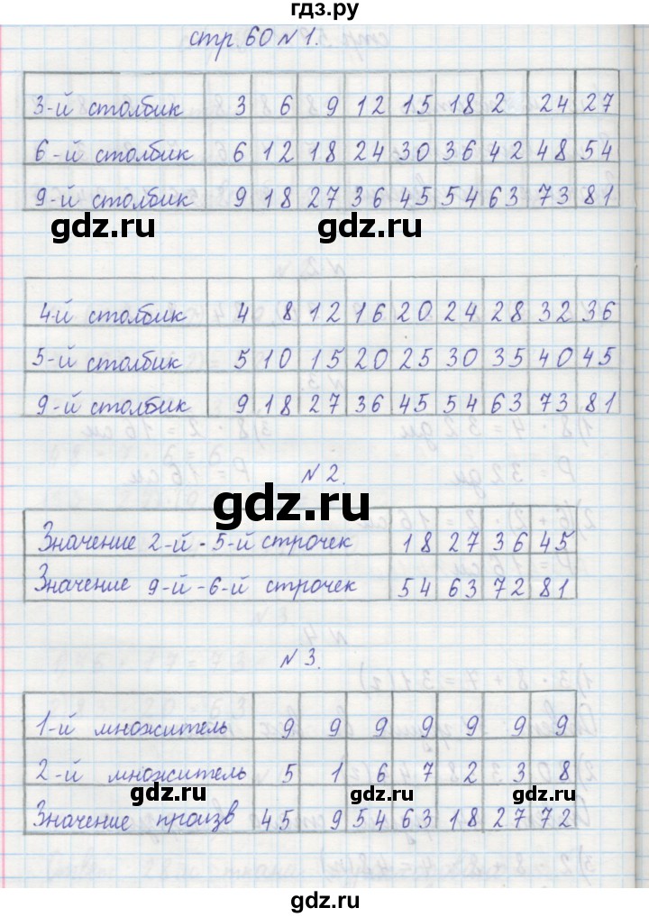 ГДЗ по математике 2 класс Захарова тетрадь для самостоятельной работы (Чекин)  часть 1. страница - 60, Решебник №1