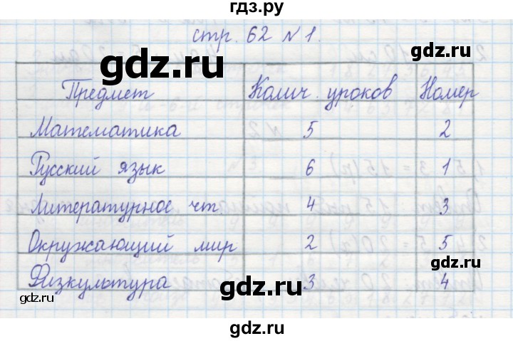 ГДЗ по математике 2 класс Захарова тетрадь для самостоятельной работы (Чекин)  часть 1. страница - 62, Решебник №1