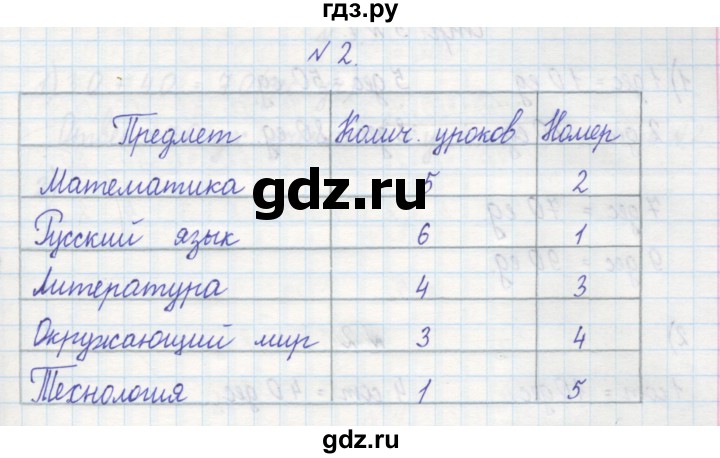 ГДЗ по математике 2 класс Захарова тетрадь для самостоятельной работы (Чекин)  часть 1. страница - 62, Решебник №1