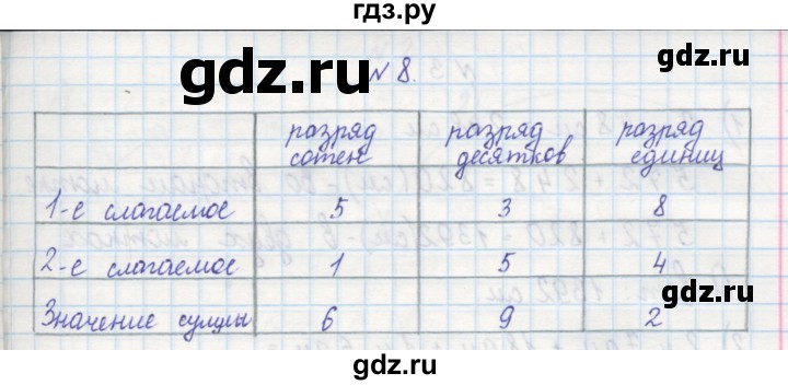 ГДЗ по математике 2 класс Захарова тетрадь для самостоятельной работы (Чекин)  часть 2. страница - 21, Решебник №1