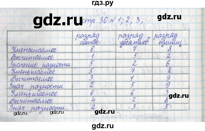 ГДЗ по математике 2 класс Захарова тетрадь для самостоятельной работы (Чекин)  часть 2. страница - 30, Решебник №1