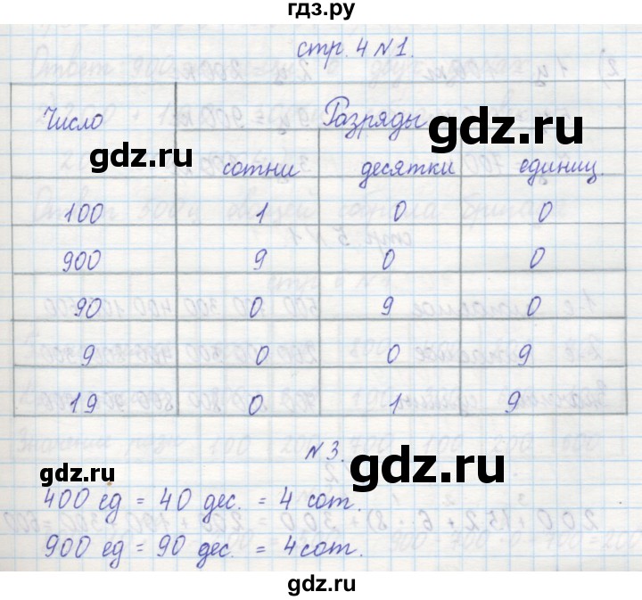 ГДЗ по математике 2 класс Захарова тетрадь для самостоятельной работы (Чекин)  часть 2. страница - 4, Решебник №1