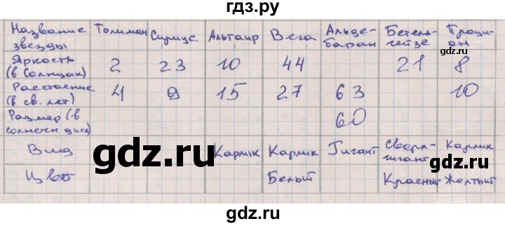 ГДЗ по математике 2 класс Захарова тетрадь для самостоятельной работы (Чекин)  часть 3. страница - 18, Решебник №1