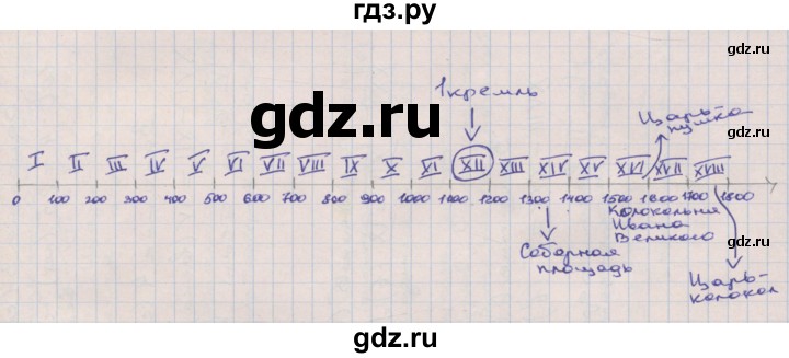 ГДЗ по математике 2 класс Захарова тетрадь для самостоятельной работы (Чекин)  часть 3. страница - 33, Решебник №1