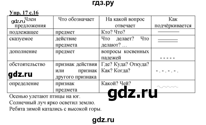 ГДЗ по русскому языку 4 класс Песняева рабочая тетрадь (Полякова)  часть 2. упражнение - 17, Решебник №1