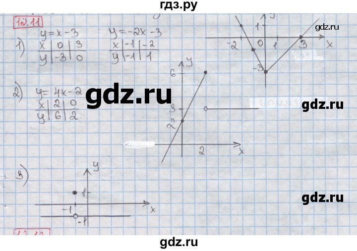 ГДЗ по алгебре 8 класс Мерзляк  Углубленный уровень § 12 - 12.11, Решебник №1