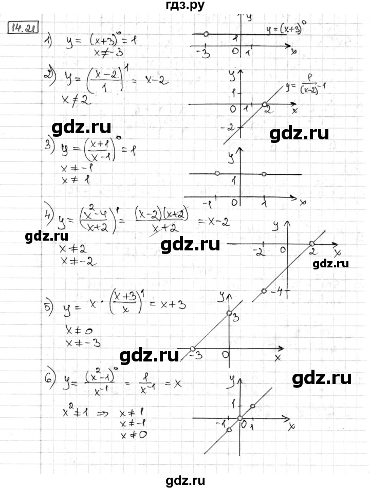 ГДЗ по алгебре 8 класс Мерзляк  Углубленный уровень § 14 - 14.21, Решебник №1