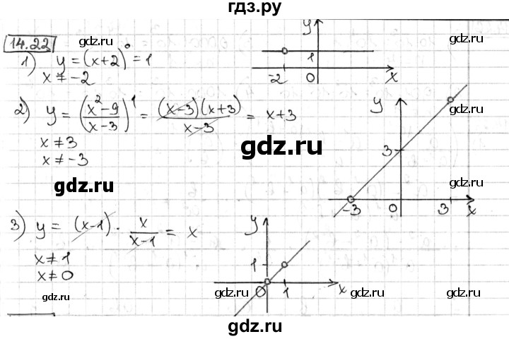 ГДЗ по алгебре 8 класс Мерзляк  Углубленный уровень § 14 - 14.22, Решебник №1