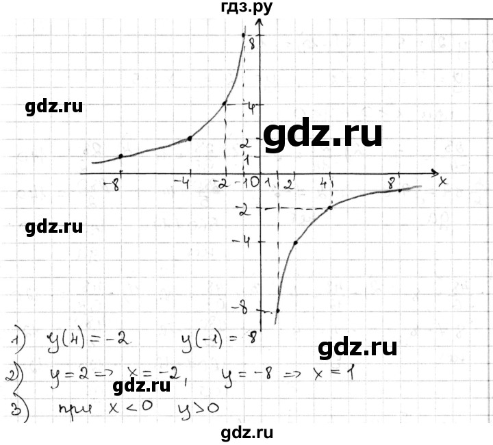 ГДЗ по алгебре 8 класс Мерзляк  Углубленный уровень § 15 - 15.11, Решебник №1