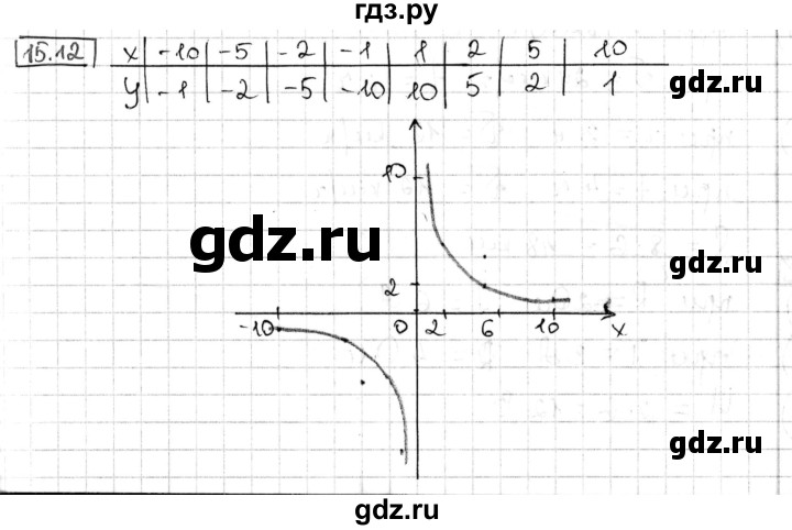 ГДЗ по алгебре 8 класс Мерзляк  Углубленный уровень § 15 - 15.12, Решебник №1