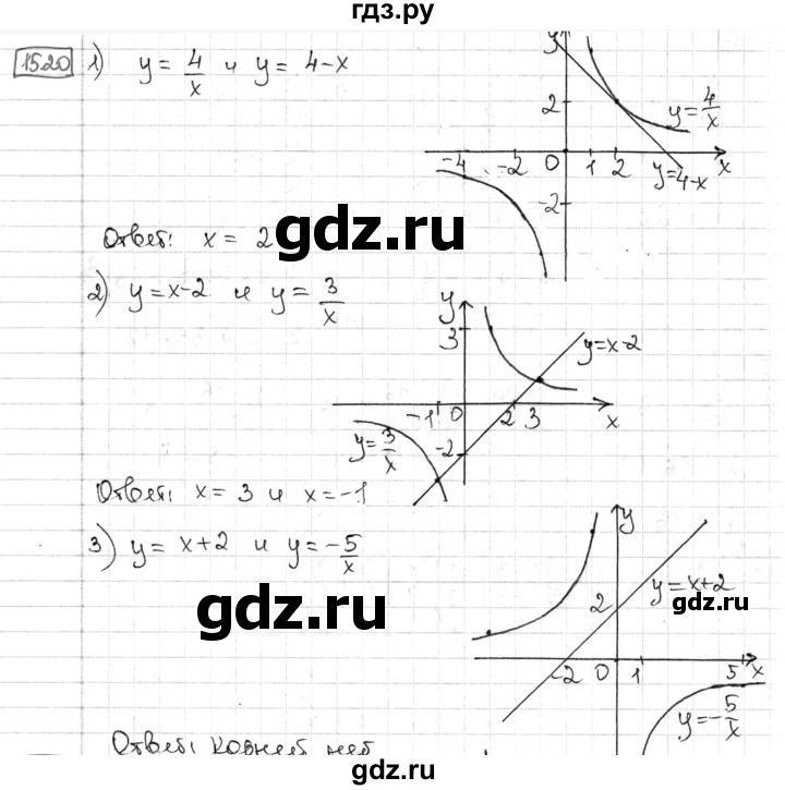 ГДЗ по алгебре 8 класс Мерзляк  Углубленный уровень § 15 - 15.20, Решебник №1