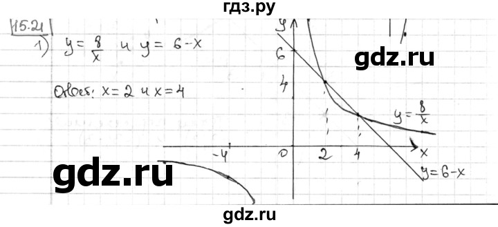 ГДЗ по алгебре 8 класс Мерзляк  Углубленный уровень § 15 - 15.21, Решебник №1