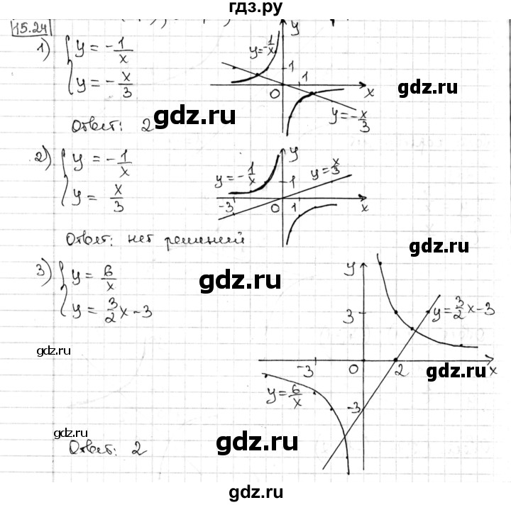 ГДЗ по алгебре 8 класс Мерзляк  Углубленный уровень § 15 - 15.24, Решебник №1