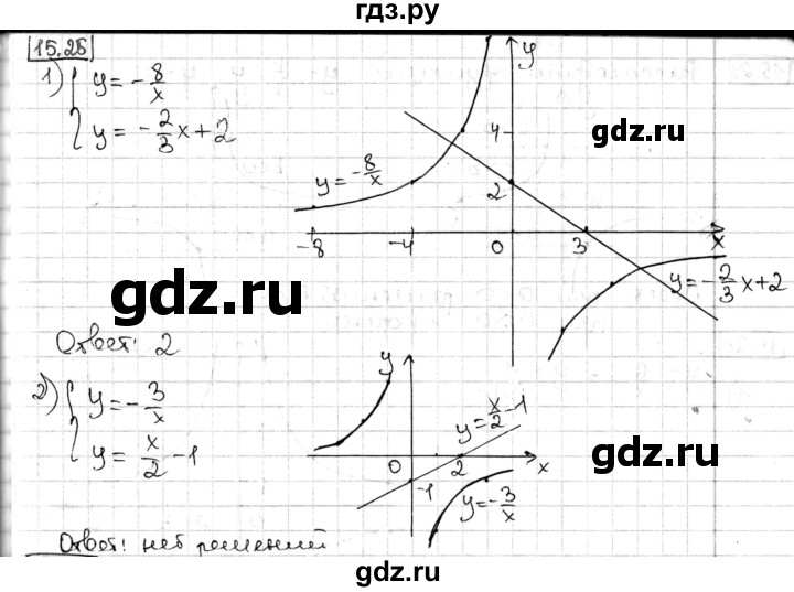 ГДЗ по алгебре 8 класс Мерзляк  Углубленный уровень § 15 - 15.25, Решебник №1