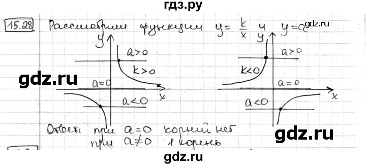ГДЗ по алгебре 8 класс Мерзляк  Углубленный уровень § 15 - 15.28, Решебник №1
