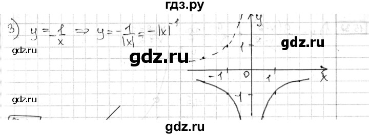 ГДЗ по алгебре 8 класс Мерзляк  Углубленный уровень § 15 - 15.29, Решебник №1