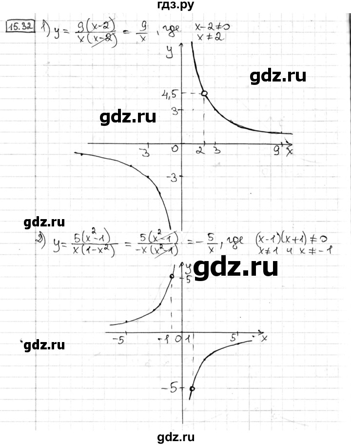 ГДЗ по алгебре 8 класс Мерзляк  Углубленный уровень § 15 - 15.32, Решебник №1