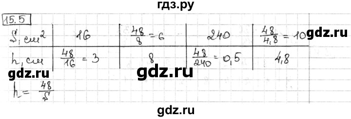 ГДЗ по алгебре 8 класс Мерзляк  Углубленный уровень § 15 - 15.5, Решебник №1