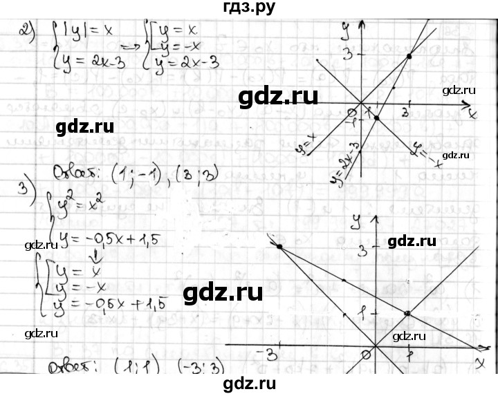 ГДЗ по алгебре 8 класс Мерзляк  Углубленный уровень § 16 - 16.39, Решебник №1