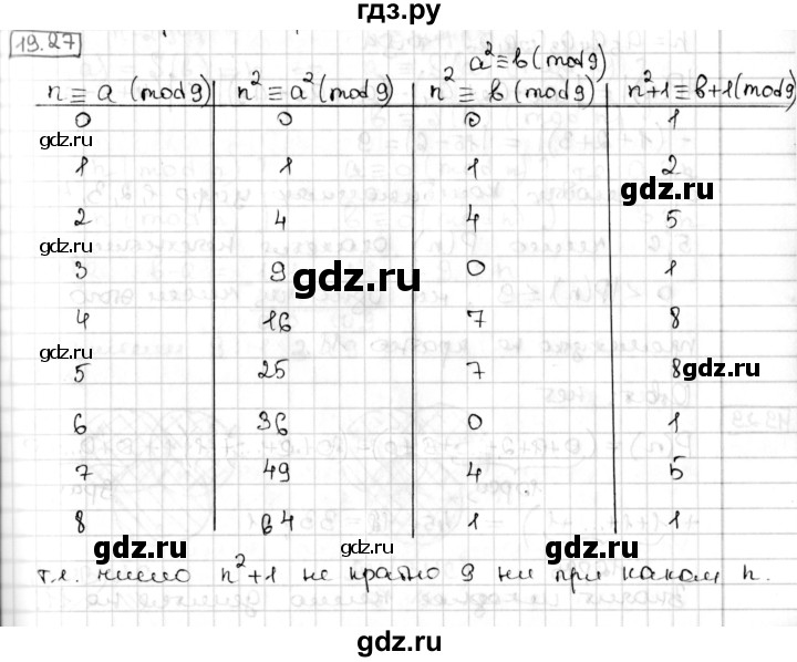 ГДЗ по алгебре 8 класс Мерзляк  Углубленный уровень § 19 - 19.27, Решебник №1