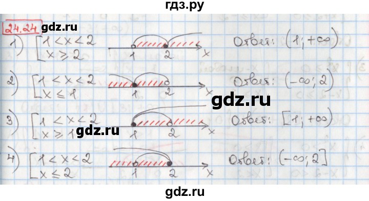ГДЗ по алгебре 8 класс Мерзляк  Углубленный уровень § 24 - 24.24, Решебник №1