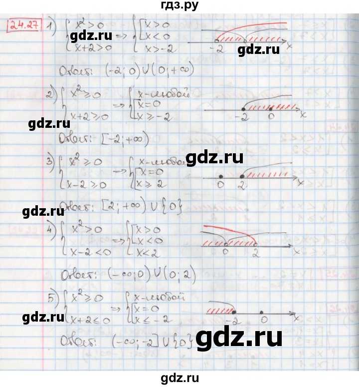 ГДЗ по алгебре 8 класс Мерзляк  Углубленный уровень § 24 - 24.27, Решебник №1