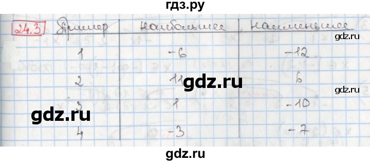 ГДЗ по алгебре 8 класс Мерзляк  Углубленный уровень § 24 - 24.3, Решебник №1