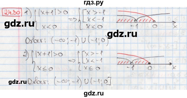 ГДЗ по алгебре 8 класс Мерзляк  Углубленный уровень § 24 - 24.30, Решебник №1