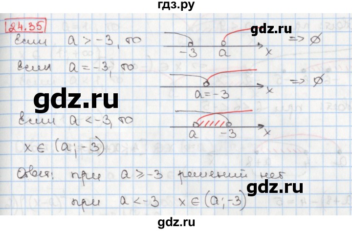 ГДЗ по алгебре 8 класс Мерзляк  Углубленный уровень § 24 - 24.35, Решебник №1