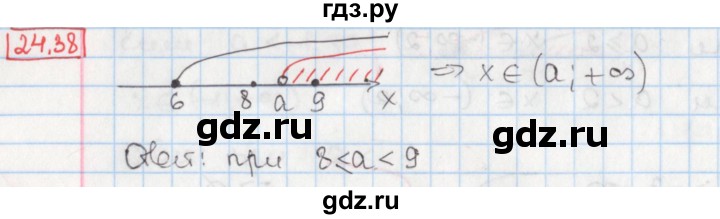 ГДЗ по алгебре 8 класс Мерзляк  Углубленный уровень § 24 - 24.38, Решебник №1