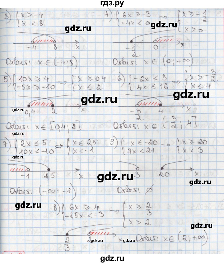 ГДЗ по алгебре 8 класс Мерзляк  Углубленный уровень § 24 - 24.8, Решебник №1