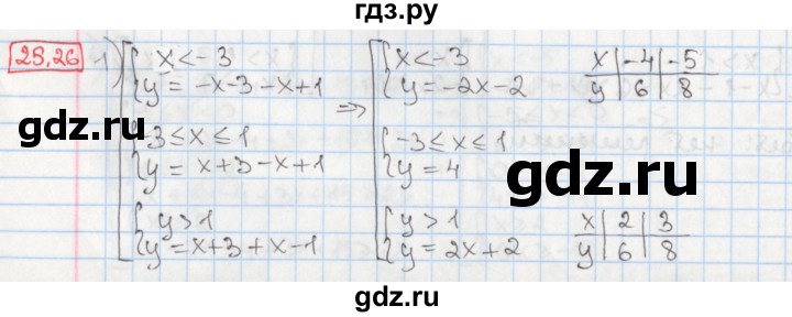 ГДЗ по алгебре 8 класс Мерзляк  Углубленный уровень § 25 - 25.26, Решебник №1