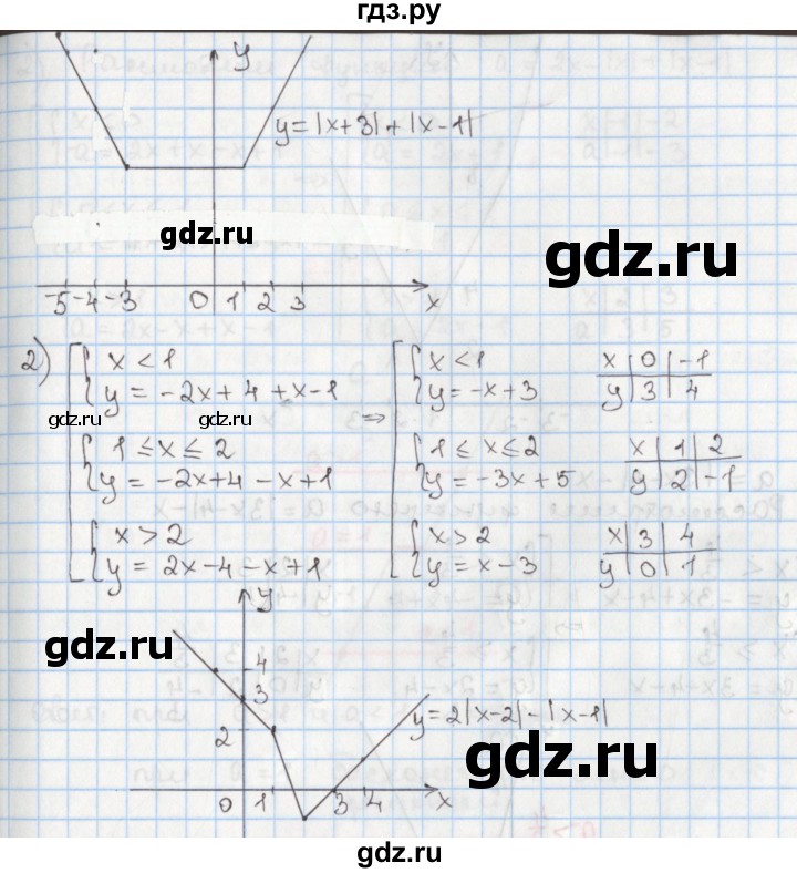 ГДЗ по алгебре 8 класс Мерзляк  Углубленный уровень § 25 - 25.26, Решебник №1