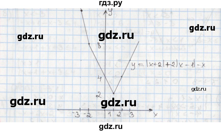 ГДЗ по алгебре 8 класс Мерзляк  Углубленный уровень § 25 - 25.27, Решебник №1